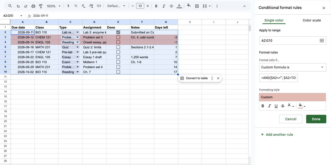 The conditional format rules sidebar with the overdue formula, and two overdue rows filled red