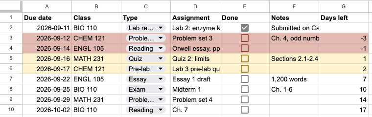 The tracker with overdue rows in red, due-soon rows in yellow and completed work crossed out